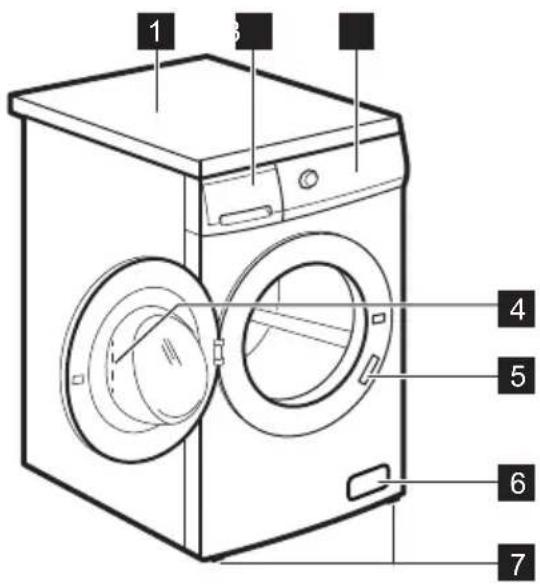 ELECTROLUX EWF7000W1 - Översikt över produkten - 1