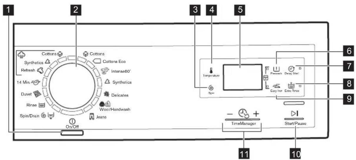 ELECTROLUX EWF1696CWW - Beskrivning av kontrollpanelen - 1