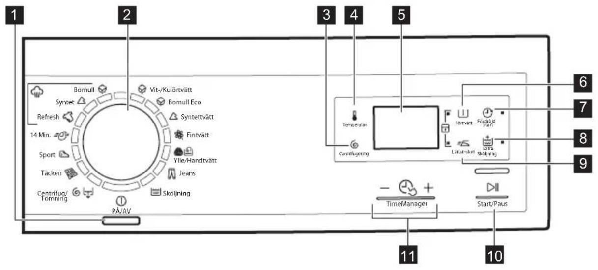 ELECTROLUX EWF1676HDW - KONTROLLPANEL - 1