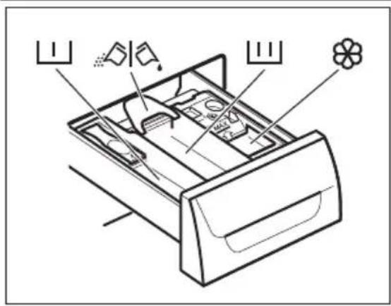 ELECTROLUX EWF1676HDW - Använda tvättmedel och andra medel - 1