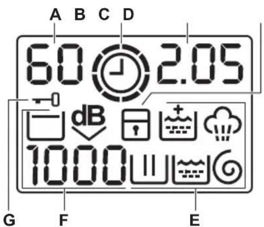ELECTROLUX EWF1676GHW - Display - 1