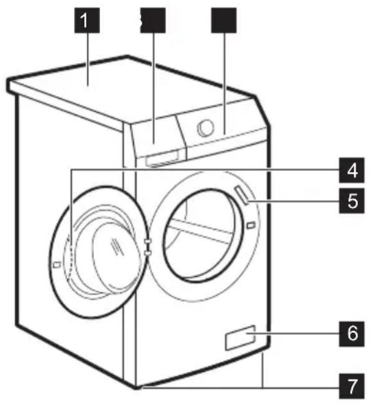ELECTROLUX EWF1676GHW - Översikt över produkten - 1