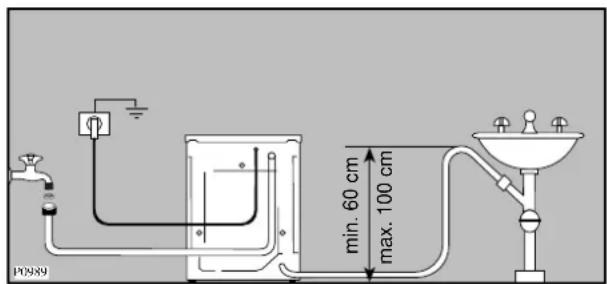ELEKTRO HELIOS TF1028 - Avloppsslangens ända kan placeras på tre sätt: - 2