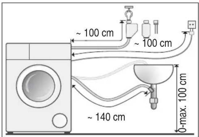 ~ 100 cm ~ 100 cm ~ 140 cm 0-max. 100 cm