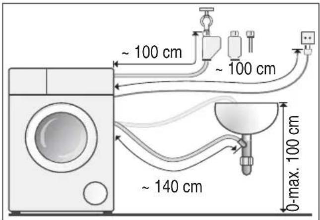 ~ 100 cm ~ 100 cm ~ 140 cm 0-max. 100 cm