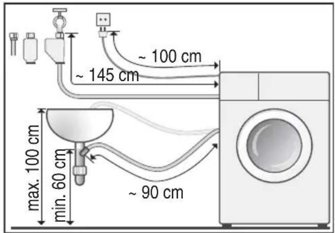 ~ 100 cm ~ 145 cm max. 100 cm min. 60 cm ~ 90 cm