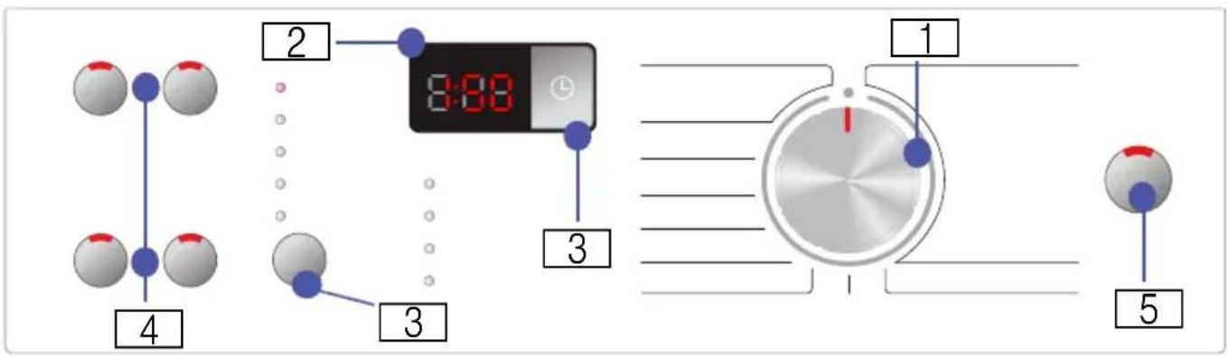 2 8:00 3 1 4 3 5
