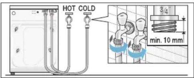HOT COLD HOT COLD 3/4" min. 10 mm