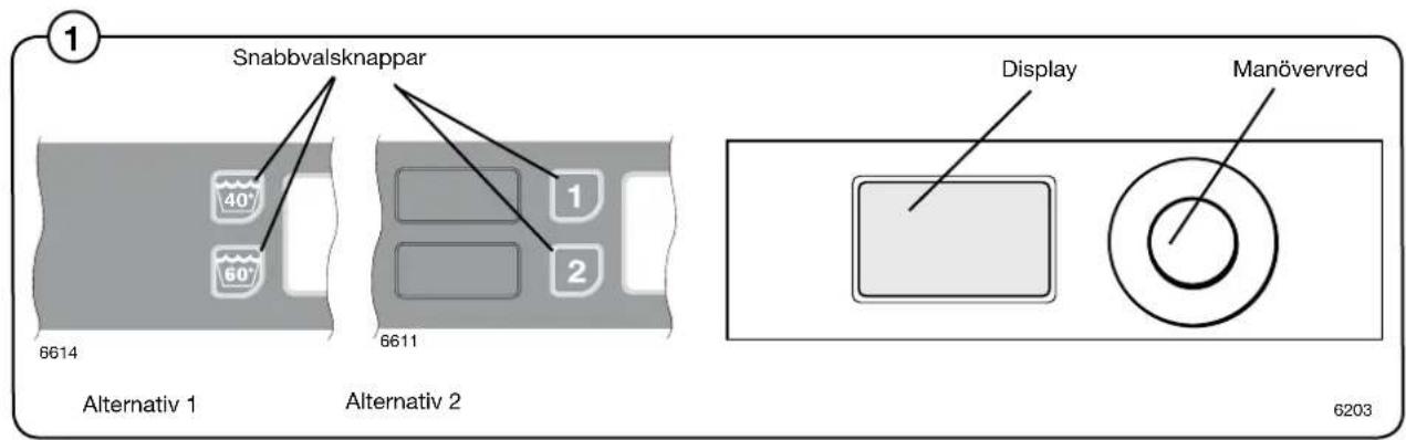 ELECTROLUX W475M - Manöverpanel - 1