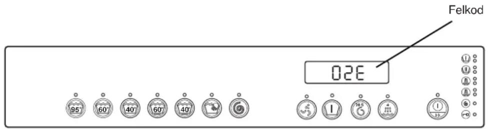 ELECTROLUX W365H - Felindikering - 1