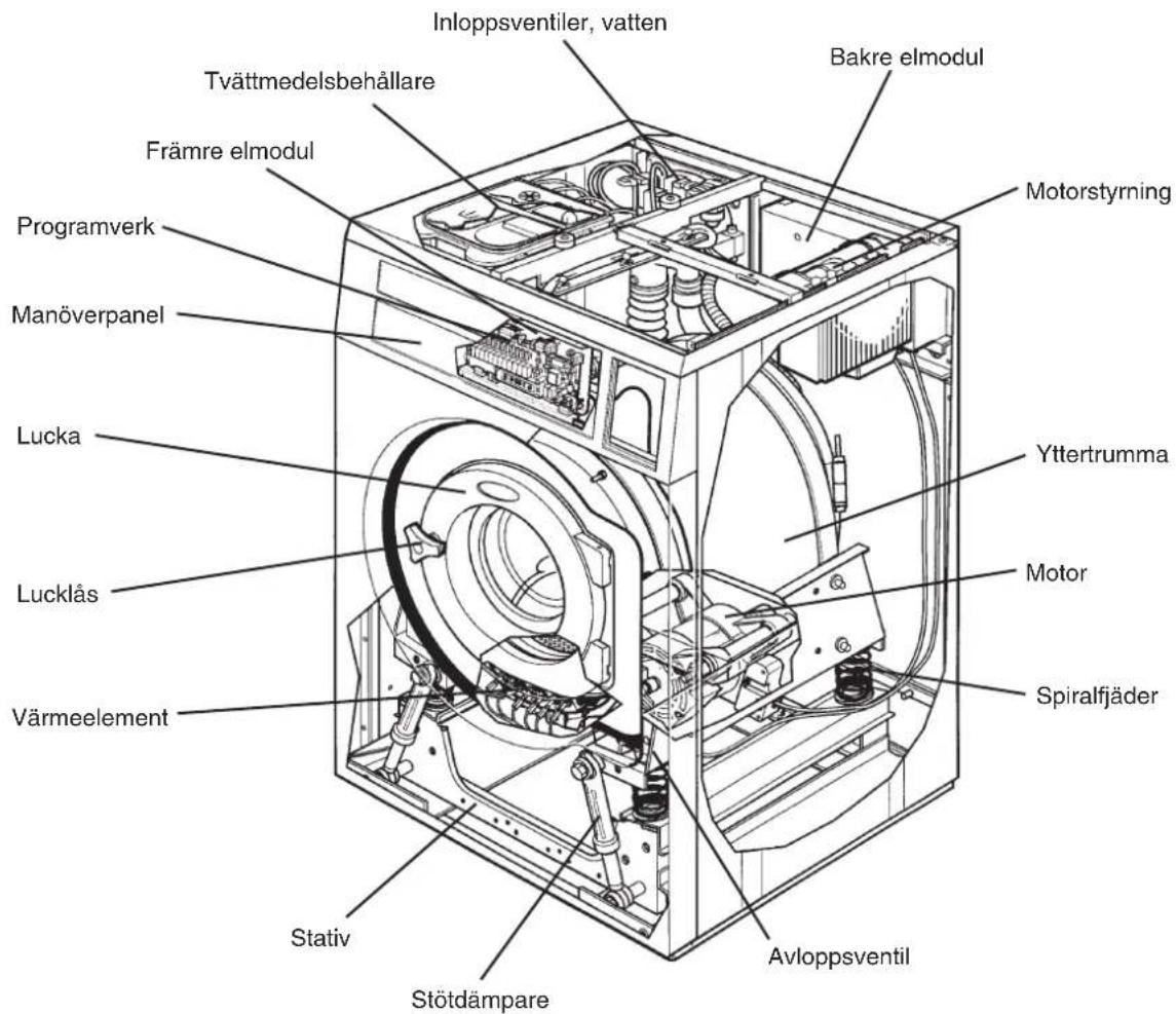 ELECTROLUX W365H - Allmänt - 2