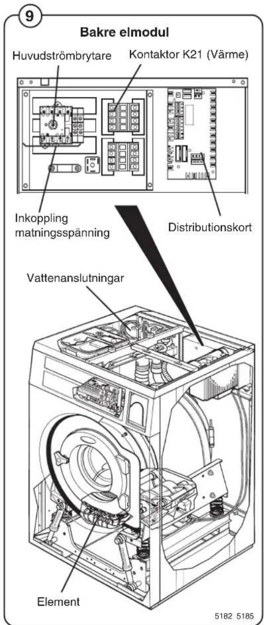 ELECTROLUX W365H - Bakre elmodul - 1