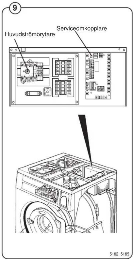 ELECTROLUX W365H - Koppla ur serviceläge - 1