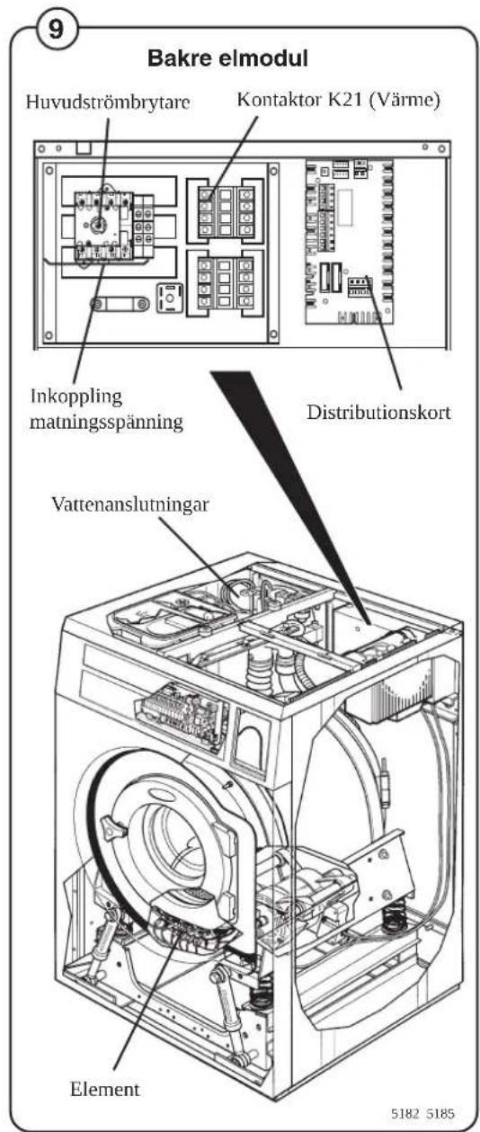 ELECTROLUX W3130H - Bakre elmodul - 1