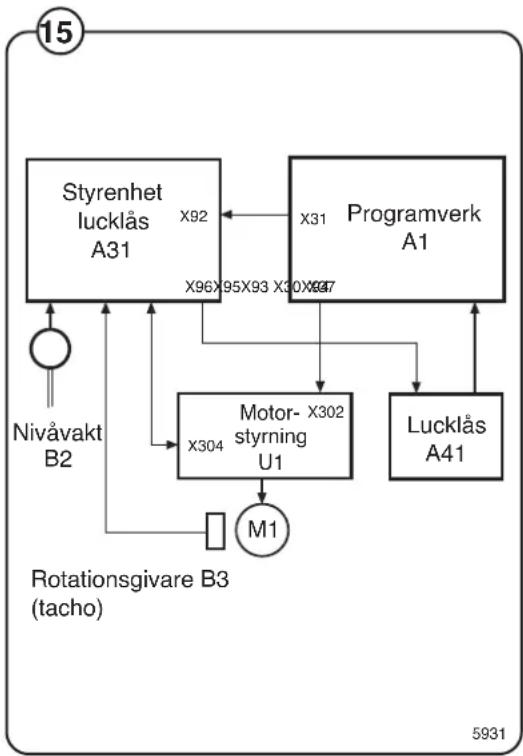 ELECTROLUX W3130H - Lucklåset låser luckan - 1