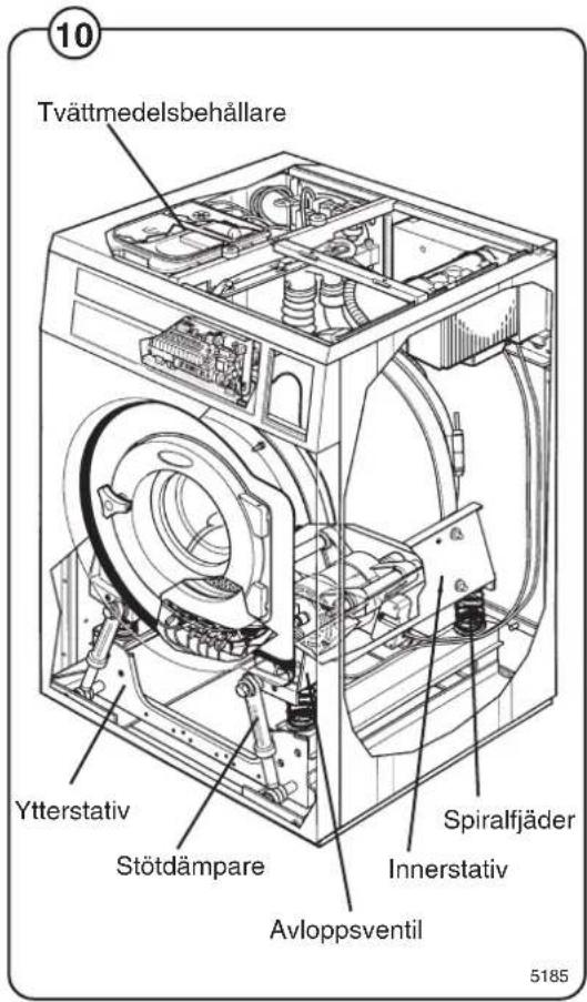 ELECTROLUX W3130H - Stativ och fjädring - 1
