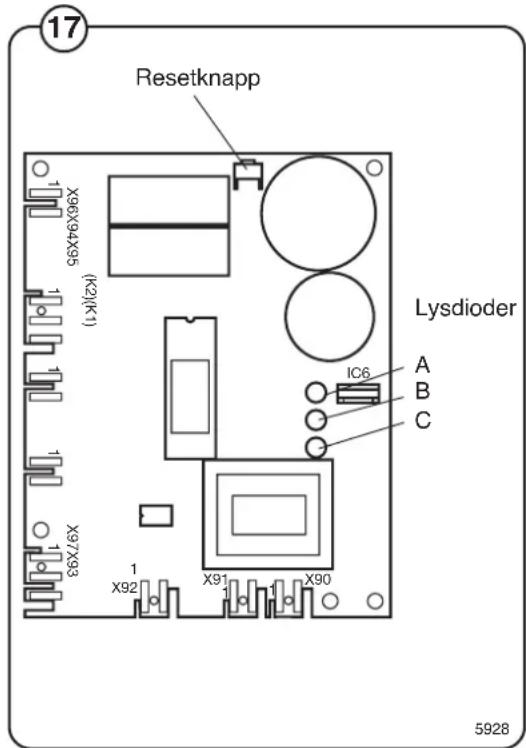 ELECTROLUX W3130H - Felkoder - 1