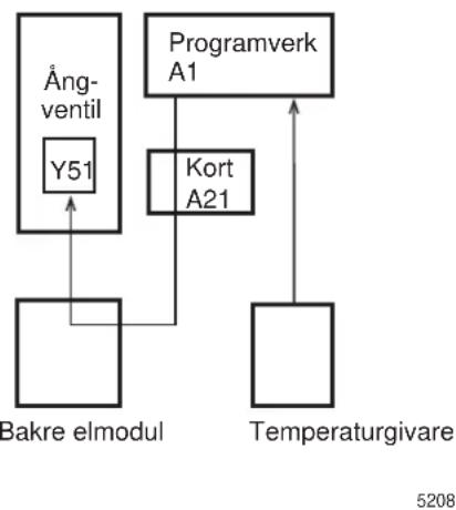 ELECTROLUX W3130H - Ånguppvärmning - 3