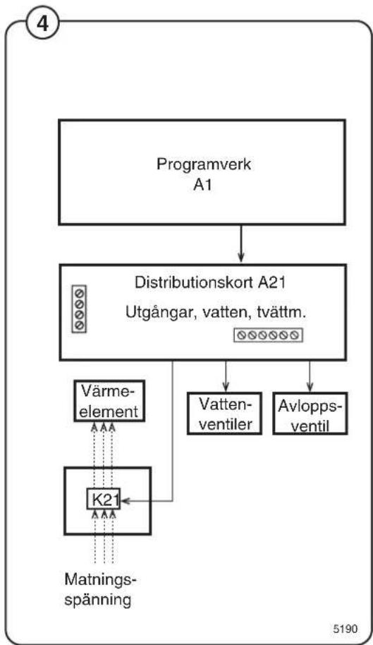 ELECTROLUX W3130H - Programverk - 2