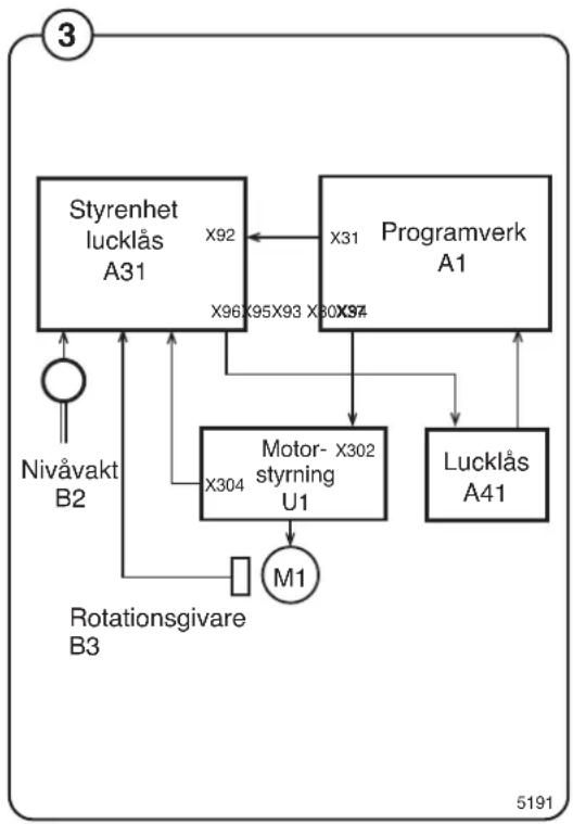 ELECTROLUX W3130H - Lucklåset låser luckan - 1