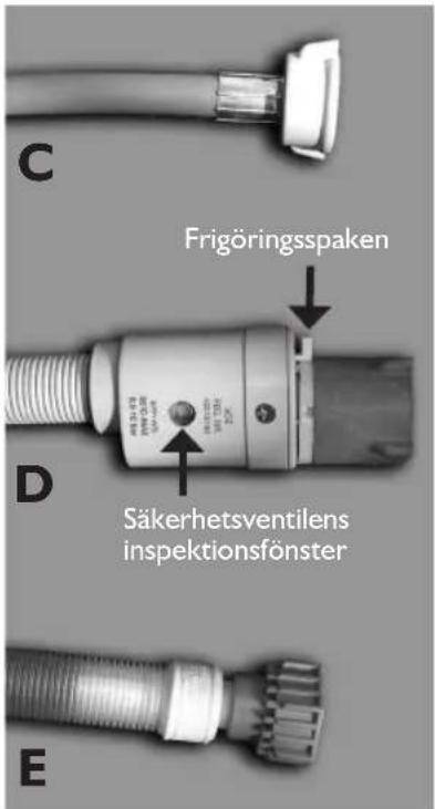 C Frigöringsspaken D Säkerhetsventilens inspektionsfönster E