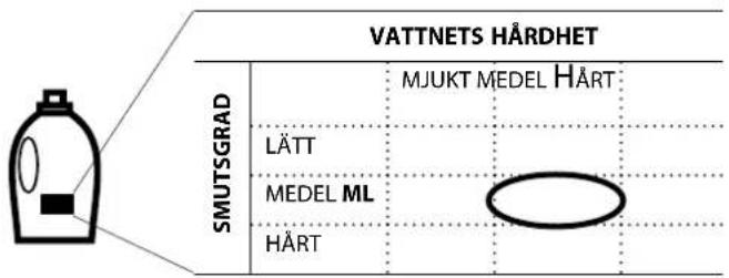 VATTNETS HÄRDHET SMUTSGRAD MJUKT MEDEL HÄRT LÄTT MEDEL ML HÄRT