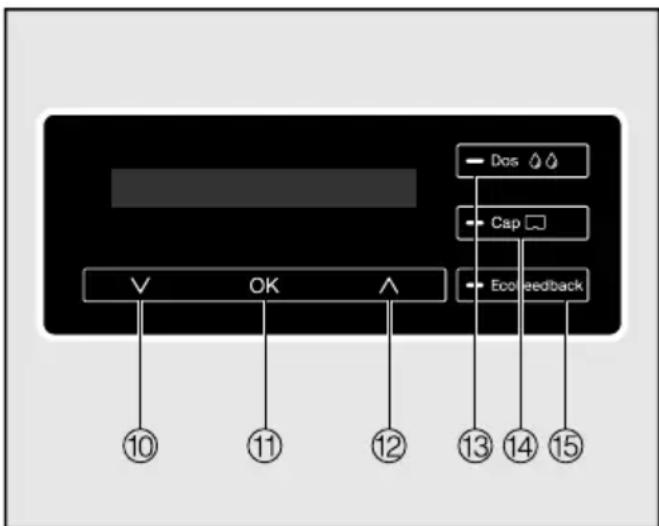 Dos Cap Ecofeedback V OK ^ ⑩ ⑪ ⑫ ⑬ ⑭ ⑮ ⑯ ⑰ ⑱ ⑲