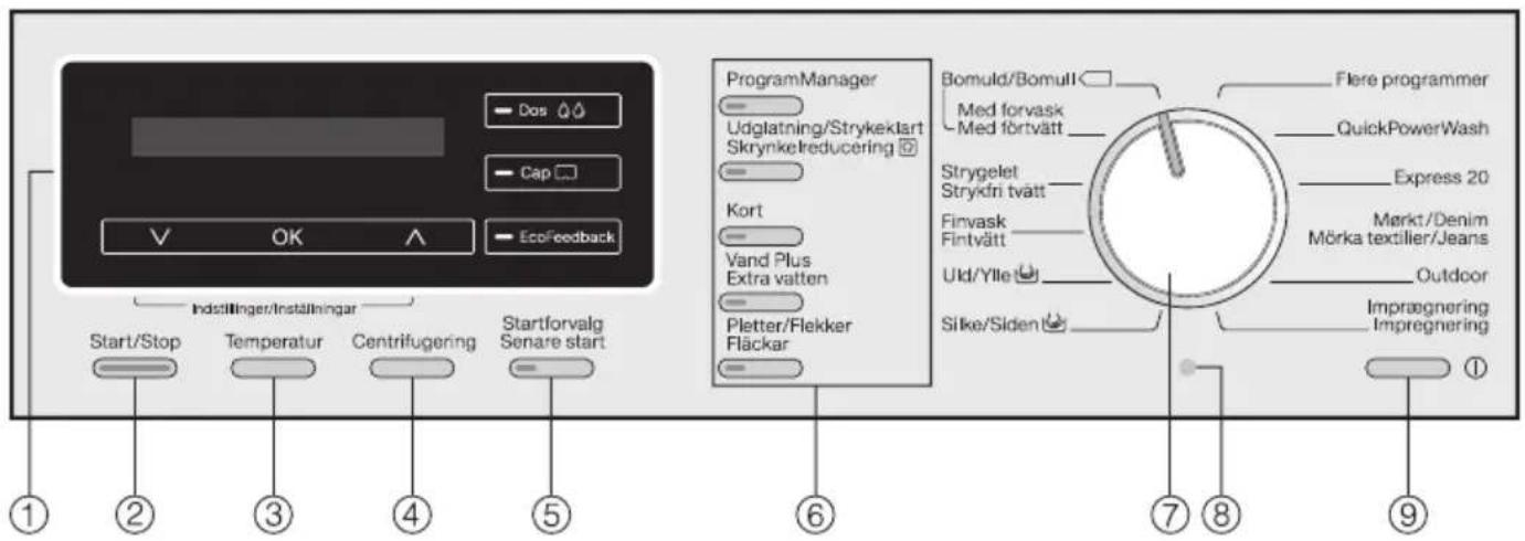 Dos Cap V OK A EcoFeedback Indstillinger/Inställningar Start/Stop Temperatur Centrifugering Startforvalg Senare start ProgramManager Udglatning/Strykeklart Skrynkelreducing Kort Vand Plus Extra vatten Pletter/Flekker Fläckar Bomuld/Bomull Med forvask Med förtvätt Strygelet Strykri tvätt Finvask Fint…