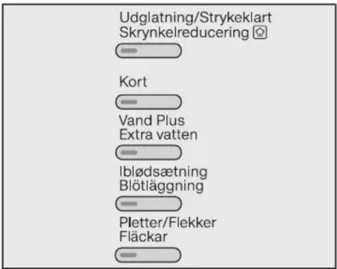 Udglatning/Strykeklart Skrynkelreducing Kort Vand Plus Extra vatten Iblødsætning Blötläggning Pletter/Flekker Fläckar