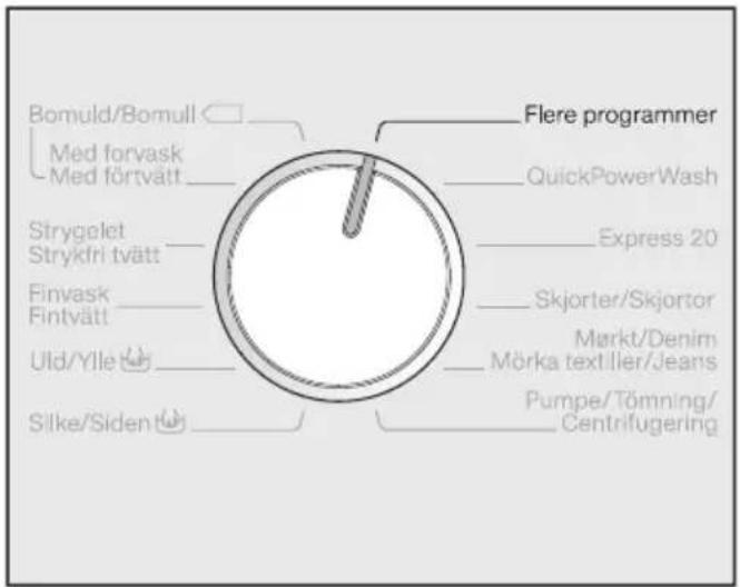 Bomuld/Bomull Med forvask Med förtvätt Strygelet Strykfri tvätt Finvask Fintvätt Uld/Ylle Silke/Siden Flere programmer QuickPowerWash Express 20 Skjorter/Skjortor Markt/Denim Mörka textiller/Jeans Pumpe/Tömning/ Centrifugering
