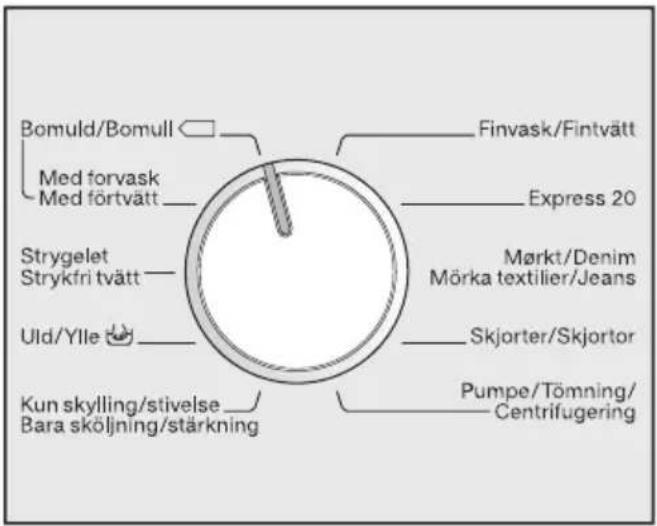 Bomuld/Bomull Med forvask Med förtvätt Strygelet Strykfri tvätt Uld/Ylle Kun skylling/stivelse Bara sköljning/stärkning Finvask/Fintvätt Express 20 Märkt/Denim Mörka textilier/Jeans Skjorter/Skjortor Pumpe/Tömning/ Centrifugering