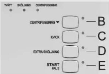 TVATT SKÖLNING CENTRIFUGERING CENTRIFUGERING ▼ KVICK EXTRA SKÖLNING START PAJS B C D E