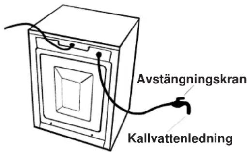 Avstängningskran Kallvattenledning