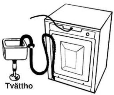 Tvättho