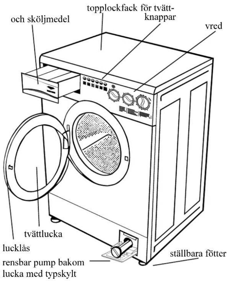 och sköljmedel topplockfack för tvätt- knappar vred tvättlucka lucklås rensbar pump bakom lucka med typskylt ställbara fötter