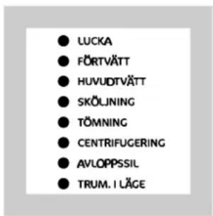 LUCKA FÖRTVÄTT HUVUDTVÄTT SKÖLJNING TÖMNING CENTRIFUGERING AVLOPPSSIL TRUM. I LÄGE