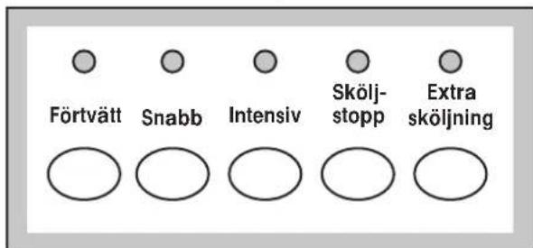 Förtvätt Snabb Intensiv Skölj-stopp Extra sköljning