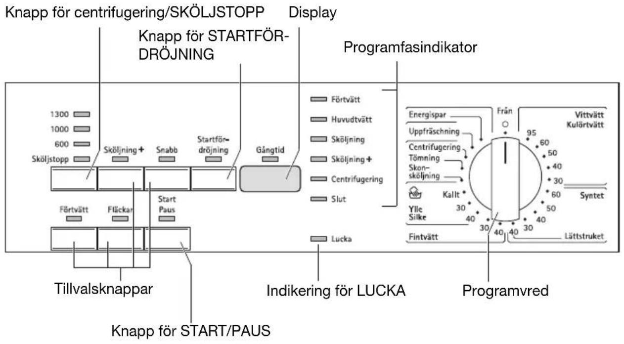 Knapp för centrifugering/SKÖLJSTOPP Knapp för STARTFÖR-DRÖJNING Display Programfasindikator 1300 1000 600 Sköljstopp Sköljning + Snabb Startfördröjning Gångtid Förtvätt Huvudtvätt Sköljning Sköljning + Centrifugering Slut Förtvätt Fläckar Start Paus Lucka Tillvalsknappar Indikering för LUCKA Programvred Vittvätt Kulärtvätt Energispar Uppfräschning Centrifugering Tömning Skon-sköljning Kallt Ylle Silke 30 40 30 40 30 40 50 60 95 50 40 30 60 50 40 30 50 40 30 50 40 30 50 40 30 50 40 30 50 40 30 50 40 30 50 40 30 50 40 30 50 40 30 50 40 30 50 40 3