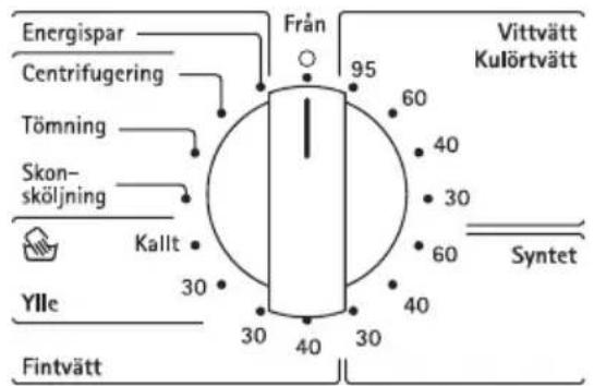 Energispar Centrifugering Tömning Skon- sköljning Ylle Fintvätt Från 95° 60° 40° 30° 60° 40° 30° 40° 30° Vittvätt Kulörtvätt Syntet