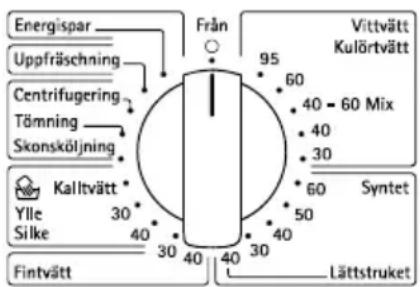 Energispar Uppfräschning Centrifugering Tömning Skonsköljning Kalltvätt Ylle Silke Fintvätt Från 95 60 40 - 60 Mix 40 30 60 50 Syntet Lättstruket