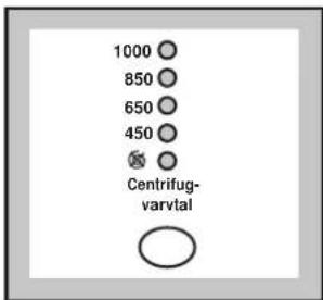 1000 850 650 450 Centrifug- varvtal