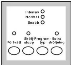 Intensiv Normal Snabb Förtvätt Skölj-Program- stopp typ Extra sköljning