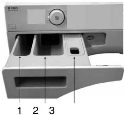 ASKO 1 2 3