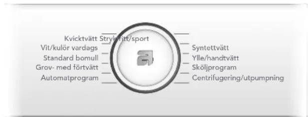 Kvicktvätt Strykritt/sport Vit/kulör vardags Standard bomull Grov- med förtvätt Automatprogram Syntettvätt Ylle/handtvätt Sköljprogram Centrifugering/utpumpning