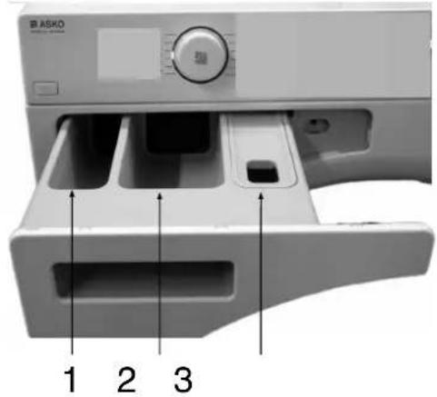 ASKO 1 2 3