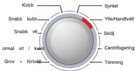 Kvick Snabb kulör Snabb vit ormal vit / kulör Grov + förtväll Syntet Ylle/Handtvätt Skölj Centrifugering Törmning
