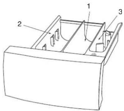 ASKO W6367 - Tvättmaskinens delar - 2