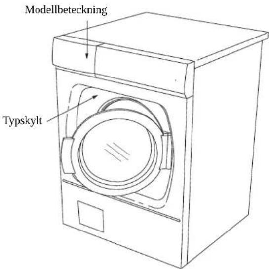Modellbeteckning Typskylt