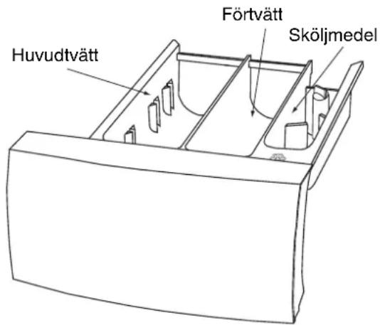 Huvudtvätt Förtvätt Sköljmedel