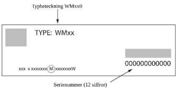 Typbeteckning WMxx0 TYPE: WMxx xxxx x xxxxxxxx M xxxxxxxxW 000000000000 Serienummer (12 siffror)